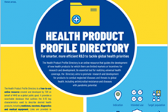 HEALTH PRODUCT PROFILE DIRECTORY